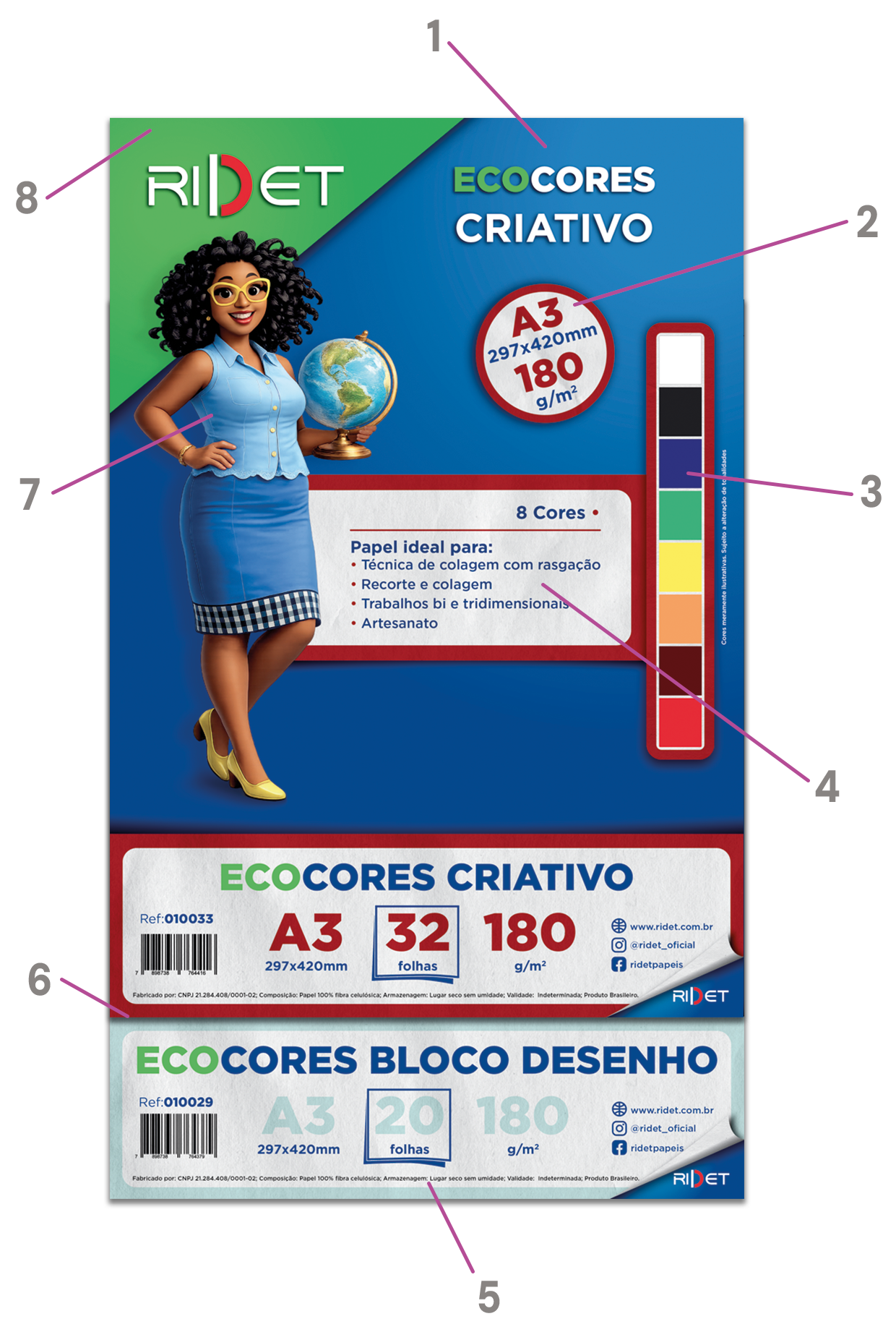 Anatomia do encarte Ridet